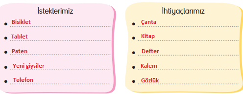 3. Sınıf Türkçe Ders Kitabı Cevapları Sayfa 68 Gizem Yayıncılık (Kumbara İçi Dolu Para Metni)1