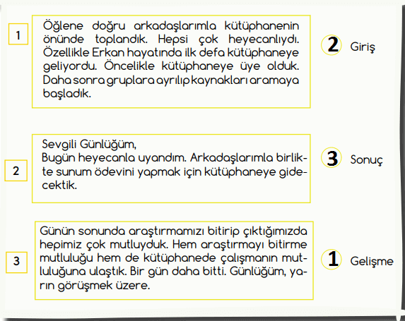 4. Sınıf Türkçe Ders Kitabı Cevapları Sayfa 24 MEB Yayınları (Asım'ın Nesli Kitap Dostudur Metni)