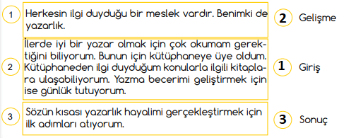 4. Sınıf Türkçe Ders Kitabı Cevapları Sayfa 40 MEB Yayınları (1. Tem Değerlendirme Çalışmaları)1