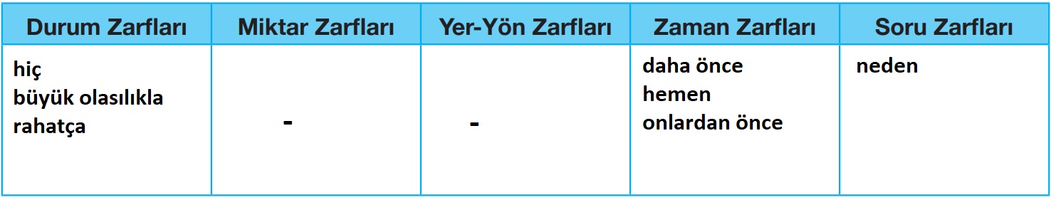 7. Sınıf Türkçe Ders Kitabı Cevapları ÖZGÜN Yayınları Sayfa 178 b. Sorusu