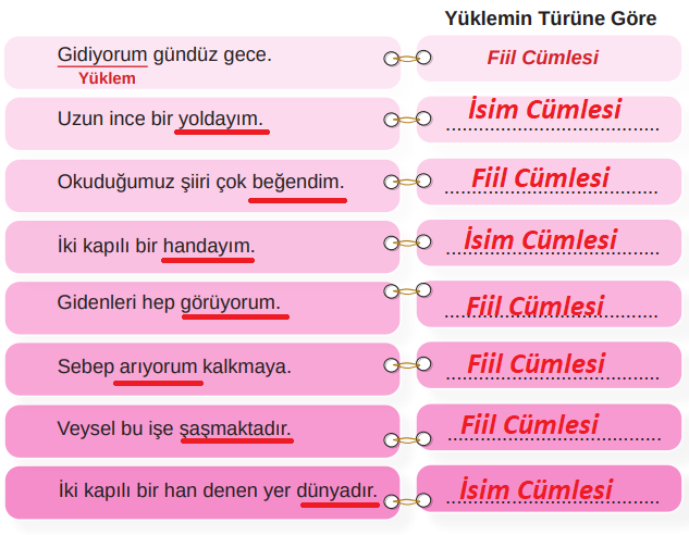 8. Sınıf Türkçe Ders Kitabı Cevapları Sayfa 191 MEB Yayınları (Vatan Sevgisini İçten Duyanlar Metni)