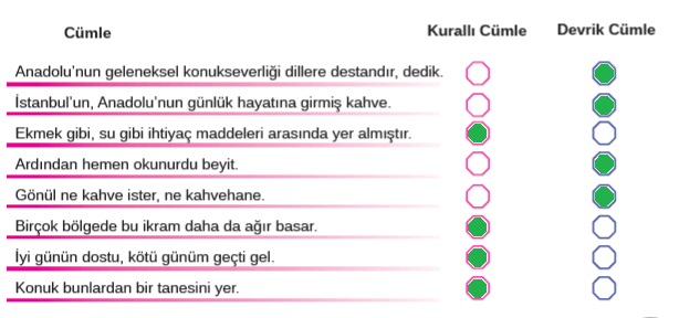 8. Sınıf Türkçe Ders Kitabı Cevapları Sayfa 198-199 MEB Yayınları (Bir Fincan Bir Kahve Metni)