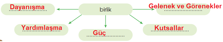 4. Sınıf Türkçe Ders Kitabı Cevapları Sayfa 57 Özgün Yayınları (Oğuz Ata Boy Boyladı Metni)