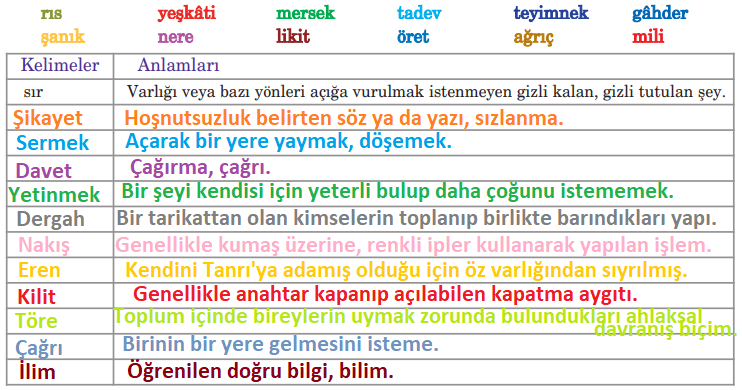 5. Sınıf Türkçe Ders Kitabı Cevapları Sayfa 105 Anıttepe Yayınları (Kilim Metni)