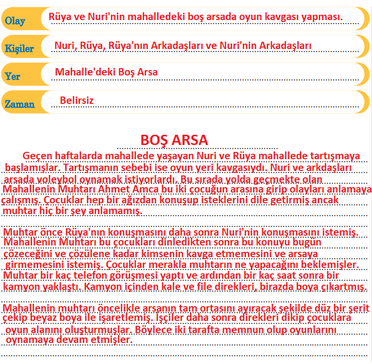 5. Sınıf Türkçe Ders Kitabı Cevapları Sayfa 15 Anıttepe Yayınları (Memleket İsterim Metni)