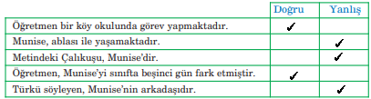 5. Sınıf Türkçe Ders Kitabı Cevapları Sayfa 29 Anıttepe Yayınları (İlk Ders Metni)