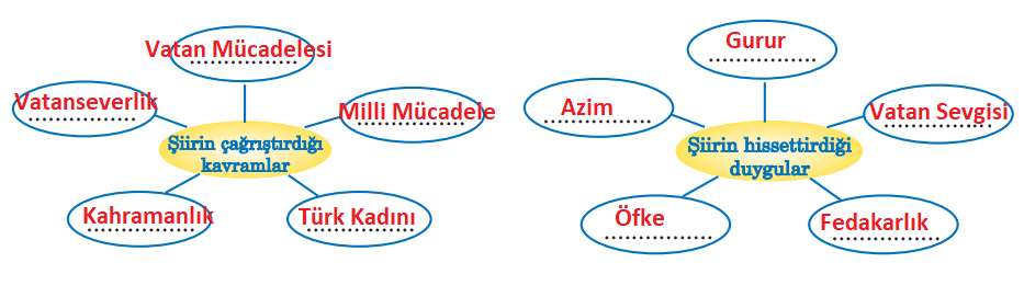 5. Sınıf Türkçe Ders Kitabı Cevapları Sayfa 42 Anıttepe Yayınları (Mustafa Kemal'in Kağnısı Metni)