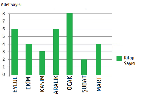 5. Sınıf Türkçe Ders Kitabı Cevapları Sayfa 90 Anıttepe Yayınları (Deprem Metni)