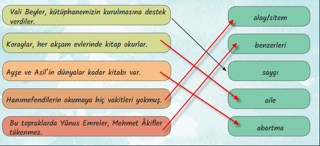 6. Sınıf Türkçe Ders Kitabı Cevapları Sayfa 37 MEB Yayınları (Heykeli Dikilen Eşek Metni)