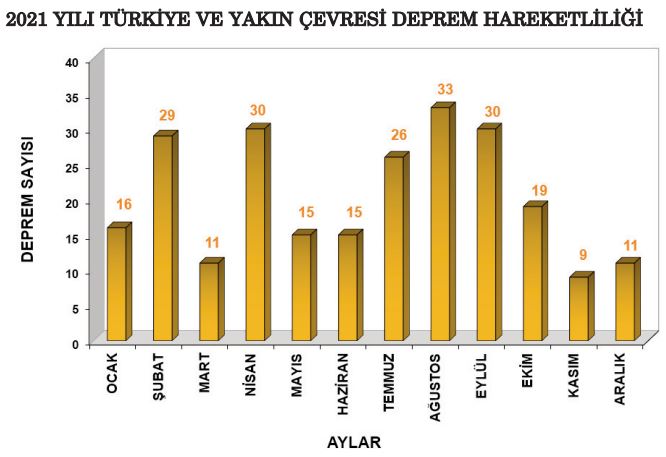 5. Sınıf Türkçe Ders Kitabı Cevapları Sayfa 89 Anıttepe Yayınları (Deprem Metni)