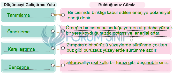 8. Sınıf Türkçe Ders Kitabı Cevapları Sayfa 101 MEB Yayınları (Parktaki Bilim Metni)