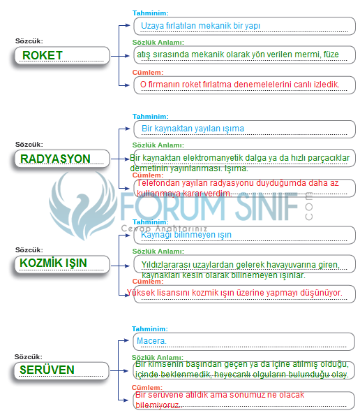 8. Sınıf Türkçe Ders Kitabı Cevapları Sayfa 105 MEB Yayınları (Uzay Giysileri Metni)