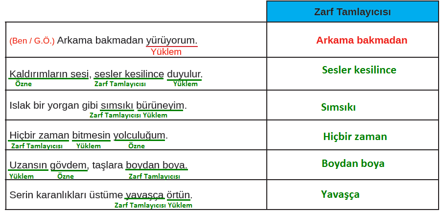 8. Sınıf Türkçe Ders Kitabı Cevapları Sayfa 120 MEB Yayınları (Kaldırımlar Metni)