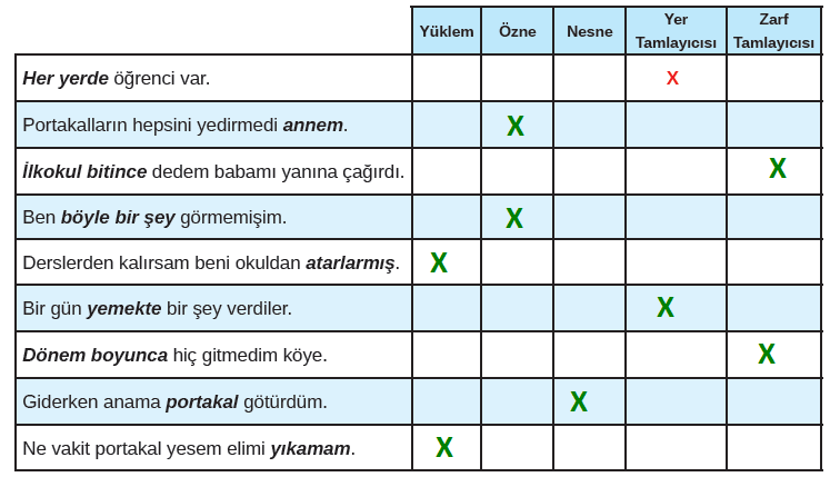8. Sınıf Türkçe Ders Kitabı Cevapları Sayfa 129 MEB Yayınları (Portakal Metni)