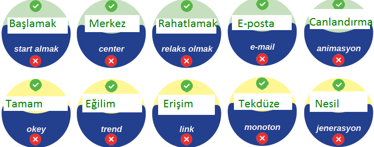 8. Sınıf Türkçe Ders Kitabı Cevapları Sayfa 136 MEB Yayınları (Dilimiz Kuşatma Altında Metni)