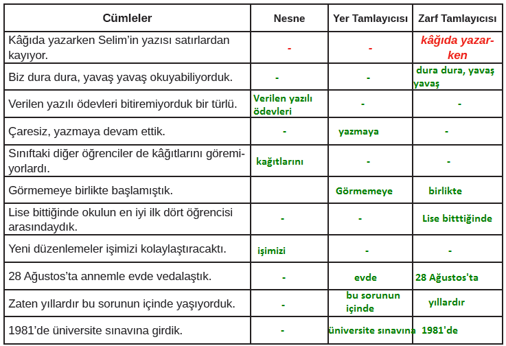 8. Sınıf Türkçe Ders Kitabı Cevapları Sayfa 143 MEB Yayınları (Karanlığın Rengi Beyaz Metni)