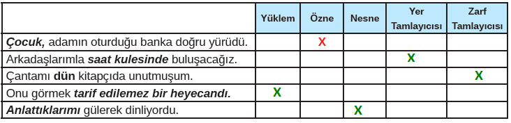 Başlık 8. Sınıf Türkçe Ders Kitabı Cevapları Sayfa 147 MEB Yayınları (4. Tema Sonu Değerlendirme Çalışmaları Metni)