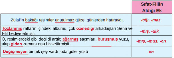 8. Sınıf Türkçe Ders Kitabı Cevapları Sayfa 31 MEB Yayınları (İnsanla Güzel Metni)