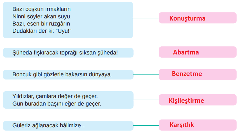 8. Sınıf Türkçe Ders Kitabı Cevapları Sayfa 31 MEB Yayınları (İnsanla Güzel Metni)