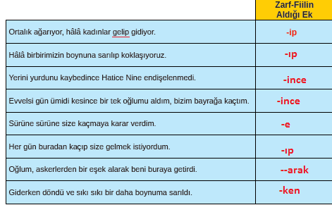 8. Sınıf Türkçe Ders Kitabı Cevapları Sayfa 50 MEB Yayınları (Bayrağımızın Altında Metni)