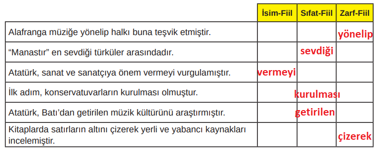 8. Sınıf Türkçe Ders Kitabı Cevapları Sayfa 59 MEB Yayınları (Atatürk Ve Müzik Metni)