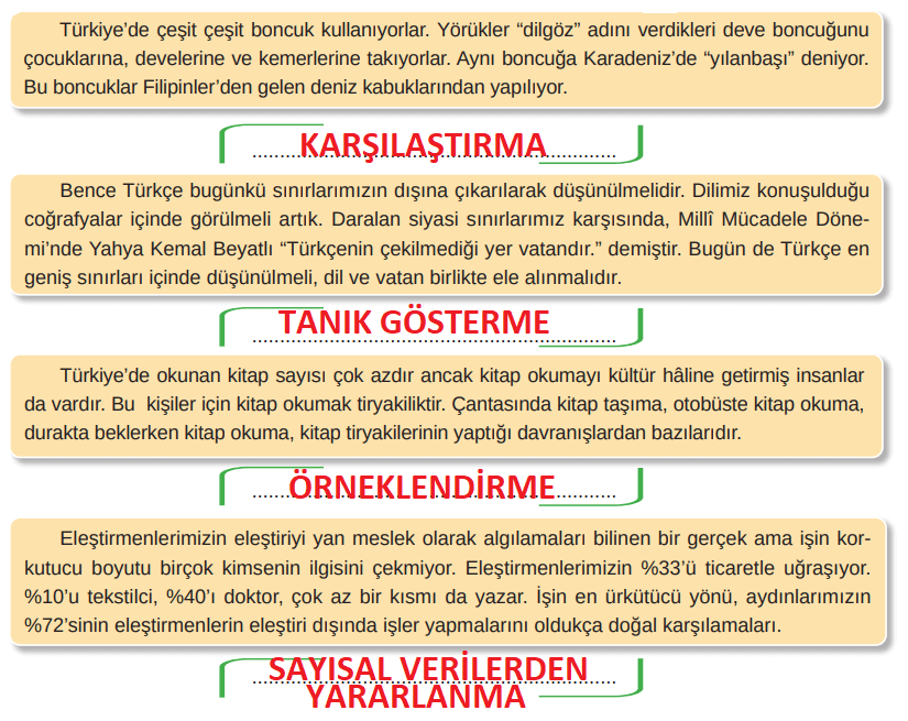 8. Sınıf Türkçe Ders Kitabı Cevapları Sayfa 94 MEB Yayınları (Simit Ve Peynir'le Bilim İnsanı Öyküleri Metni)
