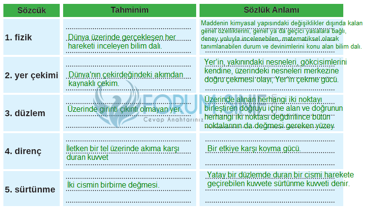 8. Sınıf Türkçe Ders Kitabı Cevapları Sayfa 99 MEB Yayınları (Parktaki Bilim Metni)