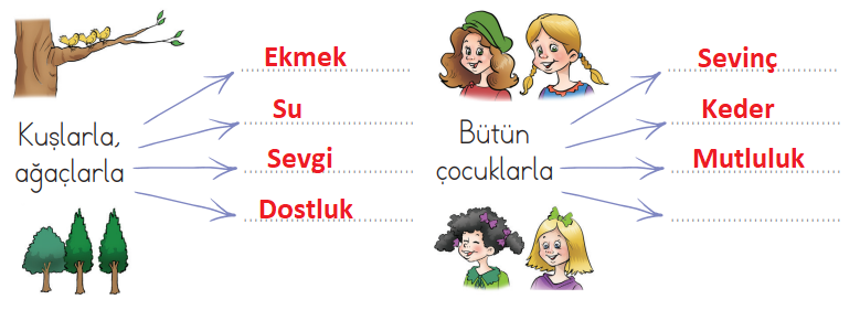 2. Sınıf Türkçe Ders Kitabı Cevapları Sayfa 36 ADA Yayınları (Paylaş Dedi Babam Metni)