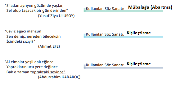 7. Sınıf Türkçe Ders Kitabı Cevapları Sayfa 17 MEB Yayınları (Çiçek Dürbünü Metni)