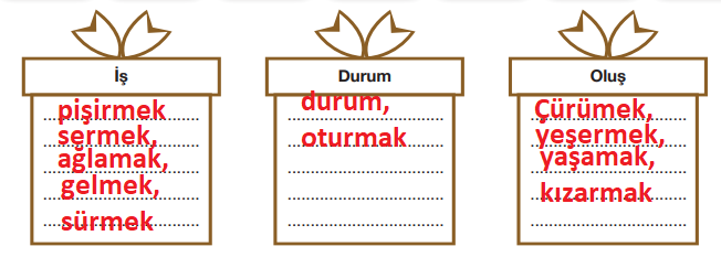 7. Sınıf Türkçe Ders Kitabı Cevapları Sayfa 19 ÖZGÜN Yayınları (Karanfiller Ve Domates Suyu Metni)