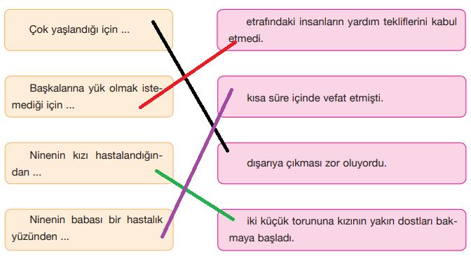 7. Sınıf Türkçe Ders Kitabı Cevapları Sayfa 25 ÖZGÜN Yayınları (Ninenin Kitabı Metni)