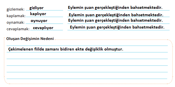 7. Sınıf Türkçe Ders Kitabı Cevapları Sayfa 31 MEB Yayınları (Karadut Metni)1