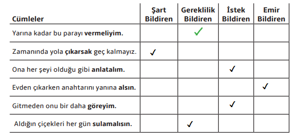 7. Sınıf Türkçe Ders Kitabı Cevapları Sayfa 32 MEB Yayınları (Karadut Metni)