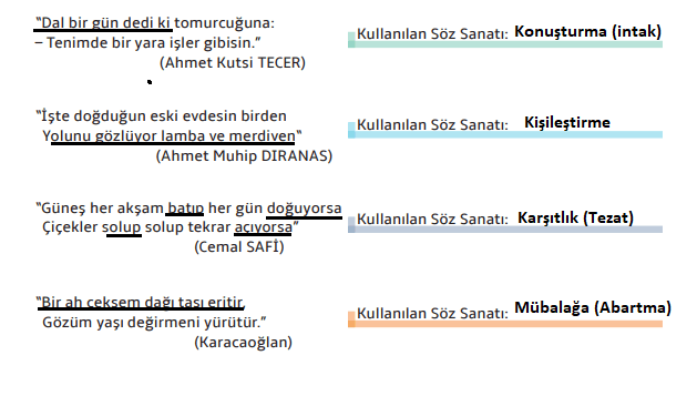 7. Sınıf Türkçe Ders Kitabı Cevapları Sayfa 35 MEB Yayınları (1. Tema Değerlendirme Soruları)1