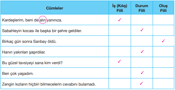 7. Sınıf Türkçe Ders Kitabı Cevapları Sayfa 38 ÖZGÜN Yayınları (Akıllı Kız Metni)