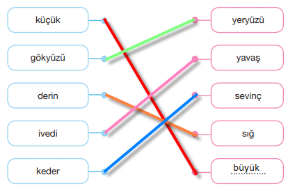 7. Sınıf Türkçe Ders Kitabı Cevapları Sayfa 45 ÖZGÜN Yayınları (1. Tema Değerlendirme Çalışmaları)