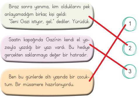 2. Sınıf Türkçe Ders Kitabı Cevapları Sayfa 80 ADA Yayınları (Atatürk'ün Gültekin'e Armağanı Metni)