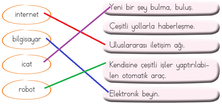 2. Sınıf Türkçe Ders Kitabı Cevapları Sayfa 163 ADA Yayınları (5. Ünite Değerlendirme Çalışmaları)