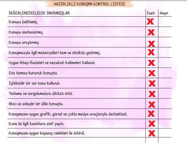 6. Sınıf Türkçe Ders Kitabı Cevapları Sayfa 110 ATA Yayınları (İlaç Metni)