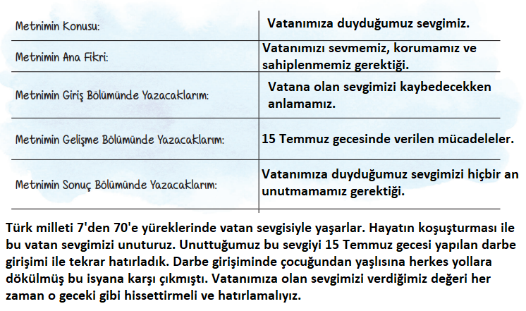 6. Sınıf Türkçe Ders Kitabı Cevapları Sayfa 122 ATA Yayınları (Bayrak Metni)1