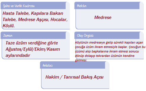 6. Sınıf Türkçe Ders Kitabı Cevapları Sayfa 14 ATA Yayınları (Vermek Çoğalmaktır Metni)7