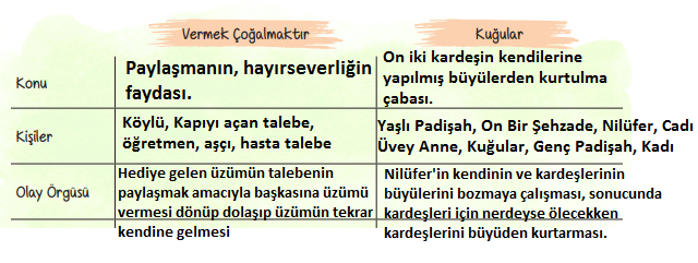 6. Sınıf Türkçe Ders Kitabı Cevapları Sayfa 26 ATA Yayınları (Kuğular Metni)