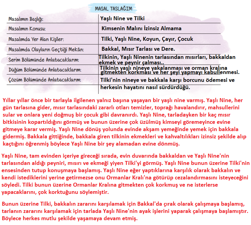6. Sınıf Türkçe Ders Kitabı Cevapları Sayfa 27 ATA Yayınları (Kuğular Metni)