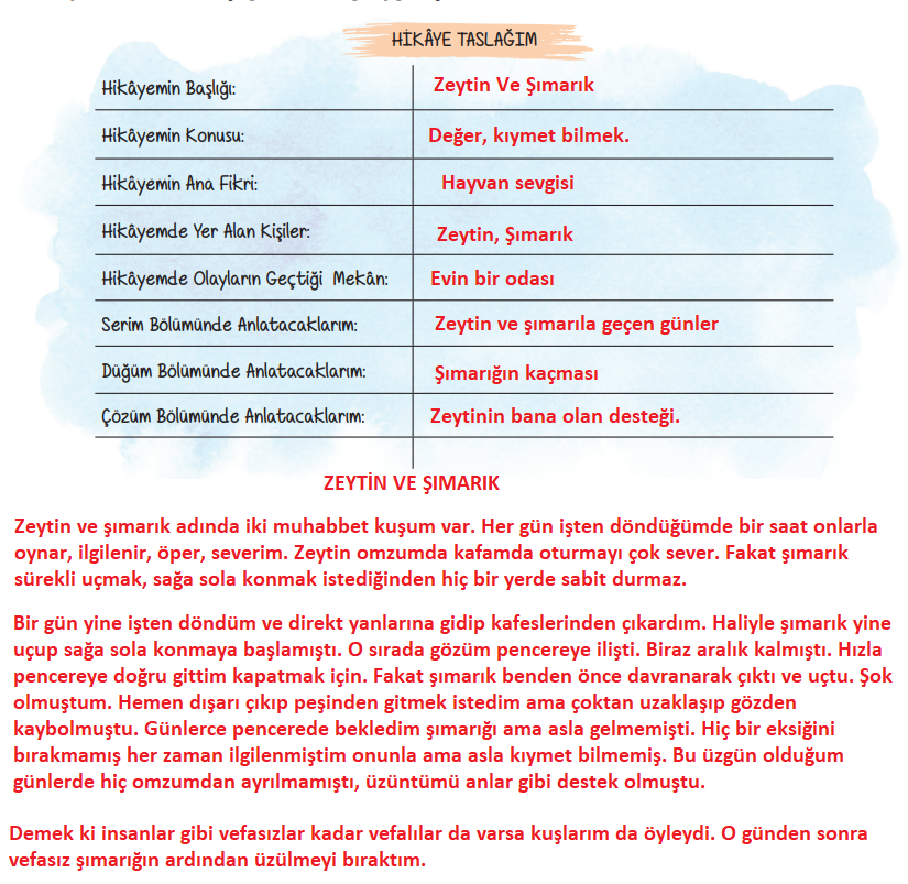 6. Sınıf Türkçe Ders Kitabı Cevapları Sayfa 30 ATA Yayınları (Sahibini Unutmayan Köpek Metni)