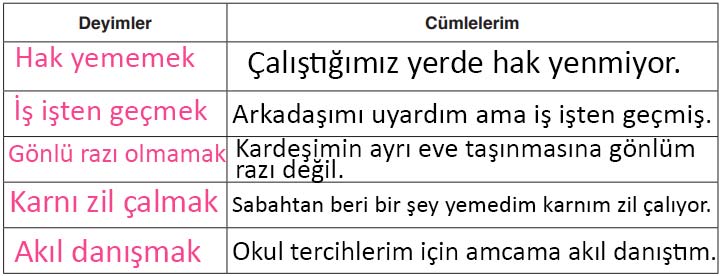6. Sınıf Türkçe Ders Kitabı Cevapları Sayfa 50 ATA Yayınları (Ak Sakallı Bilge Dede Metni)