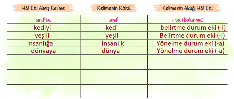 6. Sınıf Türkçe Ders Kitabı Cevapları Sayfa 81 ATA Yayınları