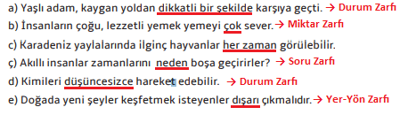 7. Sınıf Türkçe Ders Kitabı Cevapları Sayfa 101 MEB Yayınları (3. Tema Değerlendirme Çalışmaları)