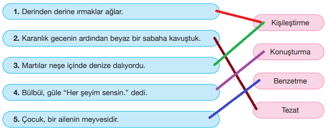 7. Sınıf Türkçe Ders Kitabı Cevapları Sayfa 101 ÖZGÜN Yayınları (3. Tema Değerlendirme Çalışmaları)1