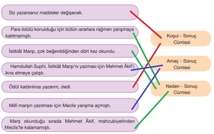 7. Sınıf Türkçe Ders Kitabı Cevapları Sayfa 107 ÖZGÜN Yayınları (İstiklal Marşı'nın Kabulü)