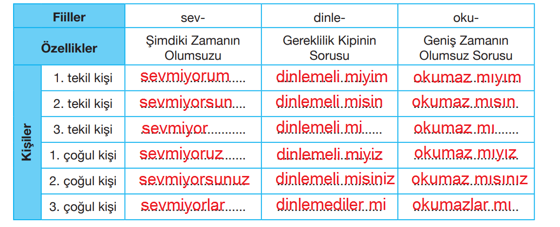 7. Sınıf Türkçe Ders Kitabı Cevapları Sayfa 108 ÖZGÜN Yayınları (İstiklal Marşı'nın Kabulü)